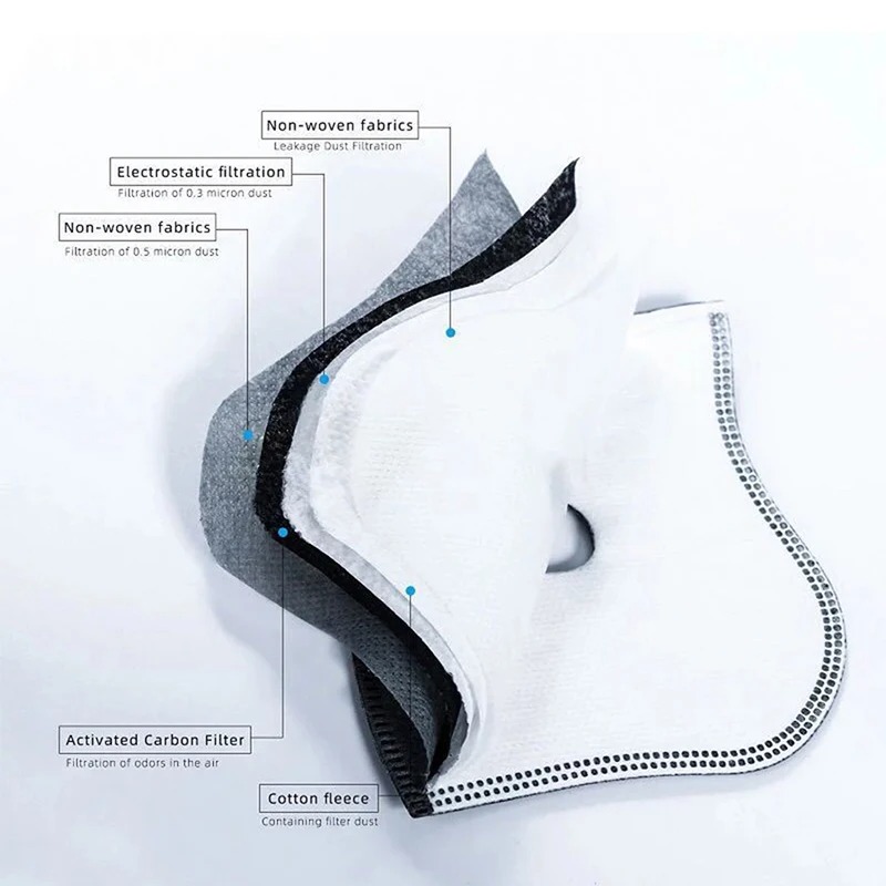 فلتر كربون نشط مضاد للغبار PM2 - مراجعة Dust Mask Construction وسعره